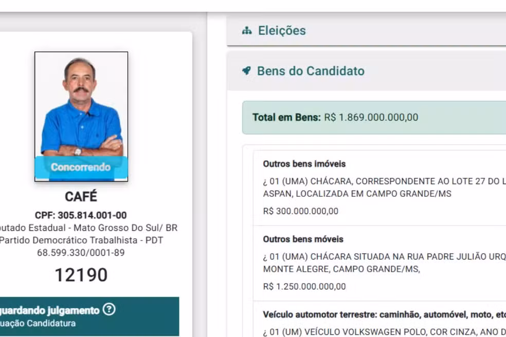 Erro de digitação faz candidato de MS declarar R$ 1,8 bilhão em bens