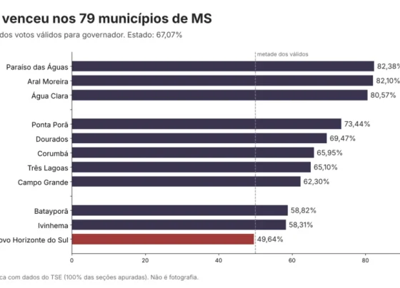 Arte de A Crítica com dados do TSE. Não é fotografia.
