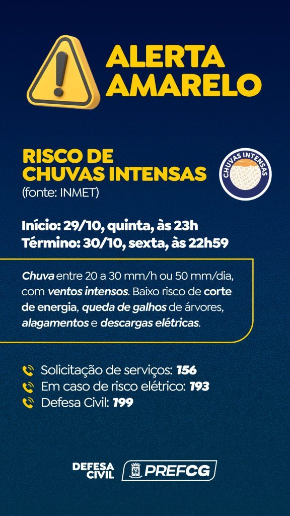 Defesa Civil alerta para risco de temporais durante feriadão