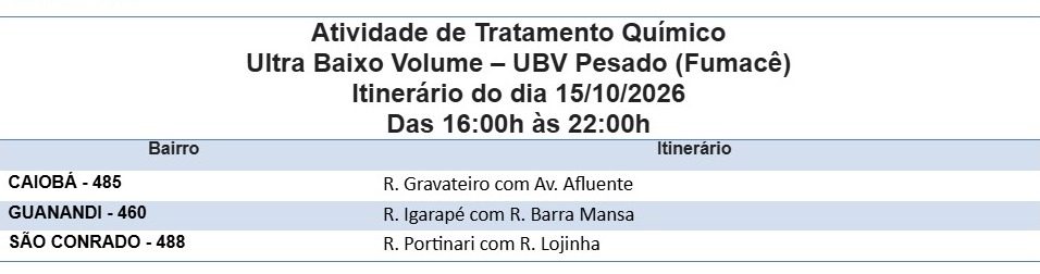 Fumacê percorre três bairros nesta quinta-feira (15)